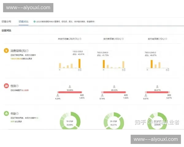 全域流量画像精准生成 辅助赛事周边衍生品销量攀升