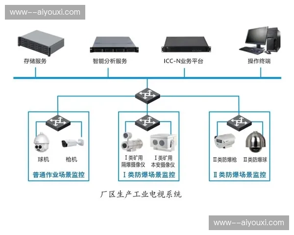 作业链路从经验驱动转向数据预案 强化现场管控 作业链路从经验驱动转向数据预案 强化现场管控