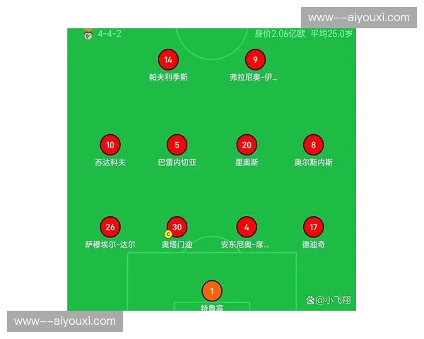 本菲卡客场战术复盘：穆里尼奥针对不同对手的调整策略